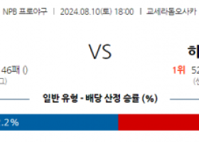 8월 10일 18:00 NPB 한신 히로시마 한일야구분석 스포츠분석