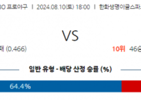 8월 10일 18:00 KBO 한화 키움 한일야구분석 스포츠분석