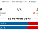 8월11일 04:07 MLB 토론토 오클랜드 해외야구분석 스포츠분석