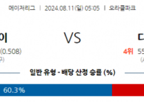 8월11일 05:05 MLB 샌프란시스코 디트로이트 해외야구분석 스포츠분석