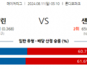 8월11일 05:10 MLB 마이애미 샌디에고 해외야구분석 스포츠분석