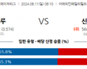 8월11일 08:10 MLB 밀워키 신시내티 해외야구분석 스포츠분석