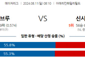 8월11일 08:10 MLB 밀워키 신시내티 해외야구분석 스포츠분석