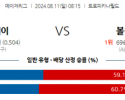 8월11일 08:15 MLB 템파베이 볼티모어 해외야구분석 스포츠분석