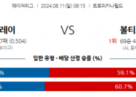 8월11일 08:15 MLB 템파베이 볼티모어 해외야구분석 스포츠분석