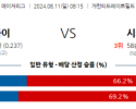 8월11일 08:15 MLB 시카고화이트삭스 시카고컵스 해외야구분석 스포츠분석