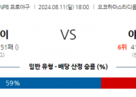 8월 11일 18:00 NPB 요코하마 야쿠르트 한일야구분석 스포츠분석