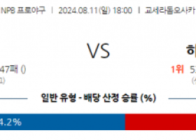 8월 11일 18:00 NPB 한신 히로시마 한일야구분석 스포츠분석