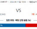 8월 11일 18:00 KBO LG NC 한일야구분석 스포츠분석