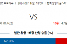 8월 11일 18:00 KBO 한화 키움 한일야구분석 스포츠분석