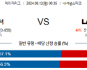 8월12일 00:35 MLB 워싱턴 LA에인절스 해외야구분석 스포츠분석