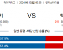 8월12일 02:35 MLB 뉴욕양키스 텍사스 해외야구분석 스포츠분석