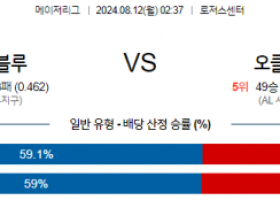 8월12일 02:37 MLB 토론토 오클랜드 해외야구분석 스포츠분석