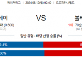 8월12일 02:40  MLB 탬파베이 볼티모어 해외야구분석 스포츠분석