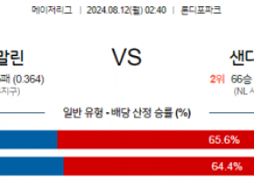 8월12일 02:40 MLB 마이애미 샌디에이고 해외야구분석 스포츠분석