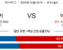 8월12일 04:10 MLB 콜로라도 애틀랜타 해외야구분석 스포츠분석