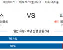 8월12일 05:10 MLB LA다저스 피츠버그 해외야구분석 스포츠분석