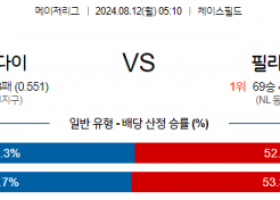 8월12일 05:10 MLB 애리조나 필라델피아 해외야구분석 스포츠분석