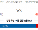 8월 12일 13:00 NPB 소프트뱅크 라쿠텐 한일야구분석 스포츠분석