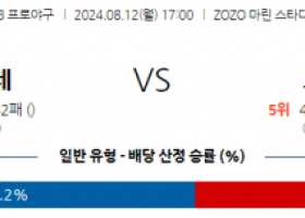 8월 12일 17:00 NPB 지바롯데 오릭스 한일야구분석 스포츠분석