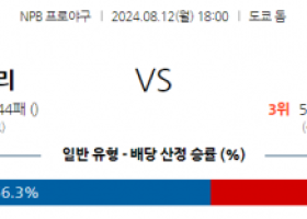 8월 12일 18:00  NPB 요미우리 한신 한일야구분석 스포츠분석