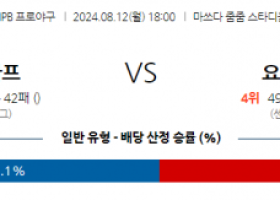 8월 12일 18:00 NPB 히로시마 요코하마 한일야구분석  스포츠분석