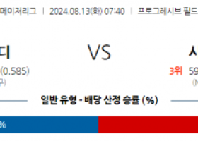 8월13일 07:40 MLB 클리블랜드 시카고컵스 해외야구분석 스포츠분석