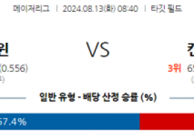 8월13일 08:40 MLB 미네소타 캔자스시티 해외야구분석  스포츠분석