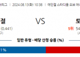 8월13일 10:38 MLB LA에인절스 토론토 해외야구분석 스포츠분석