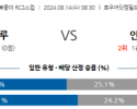 8월14일 북중미 리그스컵 콜럼버스 인터마이애미 해외축구분석 스포츠분석