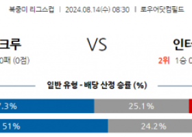 8월14일 북중미 리그스컵 콜럼버스 인터마이애미 해외축구분석 스포츠분석