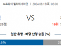 8월15일 노르웨이 1부 프레드릭스타드 FK FK 헤우게순 해외축구분석 스포츠분석