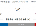 8월15일 잉글랜드 EFL컵 헐 시티 AFC 셰필드 웬즈데이 해외축구분석 스포츠분석