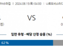 8월15일 유럽 슈퍼 컵 레알 마드리드 아탈란타 BC 해외축구분석 스포츠분석