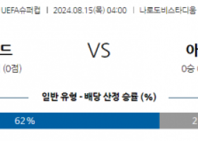 8월15일 유럽 슈퍼 컵 레알 마드리드 아탈란타 BC 해외축구분석 스포츠분석