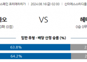 8월16일 프리메라리가 빌바오 헤타페 해외축구분석 스포츠분석