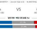 8월16일 프리메라리가 베티스 지로나 해외축구분석 스포츠분석