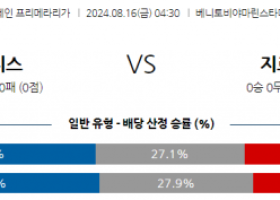 8월16일 프리메라리가 베티스 지로나 해외축구분석 스포츠분석