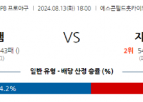 8월 13일 18:00 NPB 니혼햄 지바롯데 한일야구분석 스포츠분석