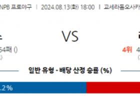 8월 13일 18:00 NPB 오릭스 라쿠텐 한일야구분석 스포츠분석