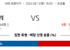 8월 13일 18:00 NPB 요미우리 한신 한일야구분석 스포츠분석