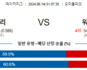 8월14일 07:35 볼티모어 워싱턴 MLB프로야구분석 해외스포츠