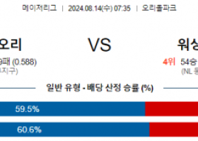 8월14일 07:35 볼티모어 워싱턴 MLB프로야구분석 해외스포츠