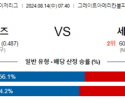 8월14일 07:40 신시내티 세인트루이스 MLB프로야구분석 해외스포츠