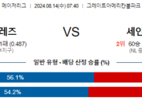 8월14일 07:40 신시내티 세인트루이스 MLB프로야구분석 해외스포츠