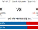 8월14일 08:10 보스턴레드 텍사스 MLB프로야구분석 해외스포츠