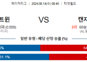 8월14일 08:40 미네소타 캔자스시티 MLB프로야구분석 해외스포츠