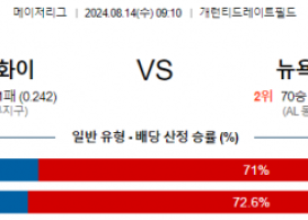 8월14일 09:10 시카고화이트 뉴욕양키스 MLB프로야구분석 해외스포츠