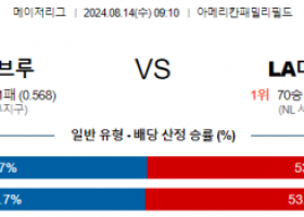 8월14일 09:10 밀워키 LA다저스 MLB프로야구분석 해외스포츠