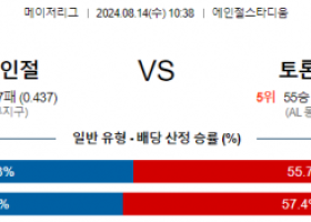 8월14일 10:38 LA에인절스 토론토 MLB프로야구분석 해외스포츠